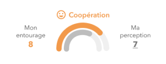 Valorisation des feedbacks